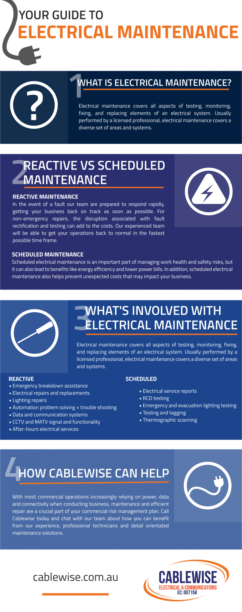 Your Guide to Electrical Maintenance | Cablewise